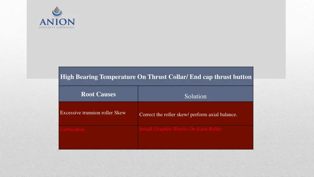 high bearing temperature on thrust collar