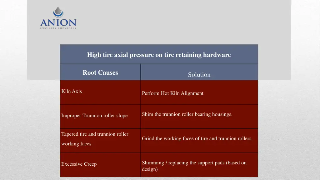 high tire axial pressure on tire retaining
