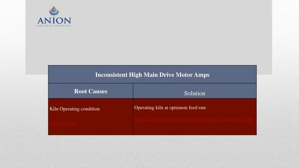 inconsistent high main drive motor amps 1