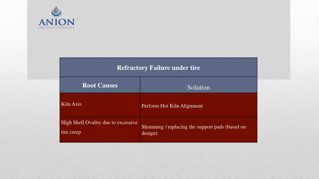 refractory failure under tire