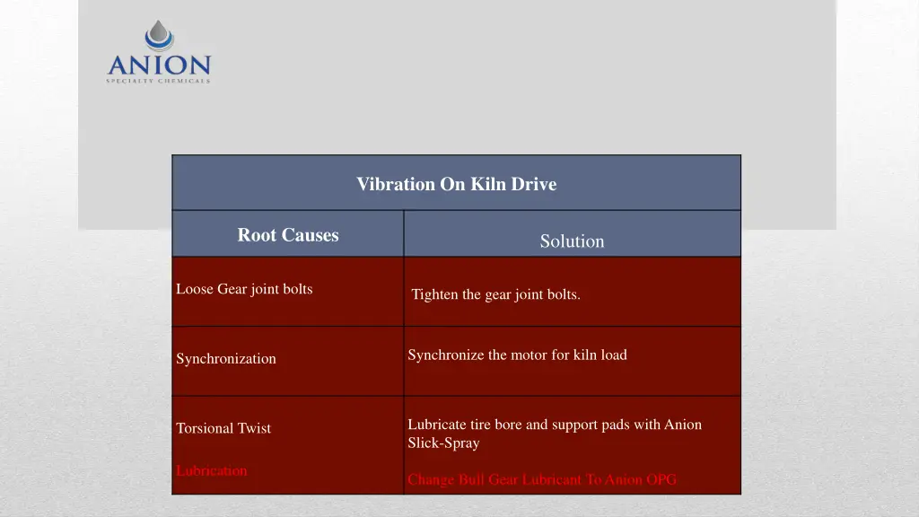 vibration on kiln drive 1