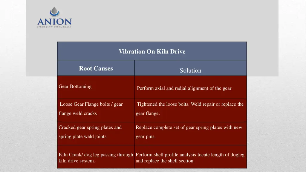 vibration on kiln drive
