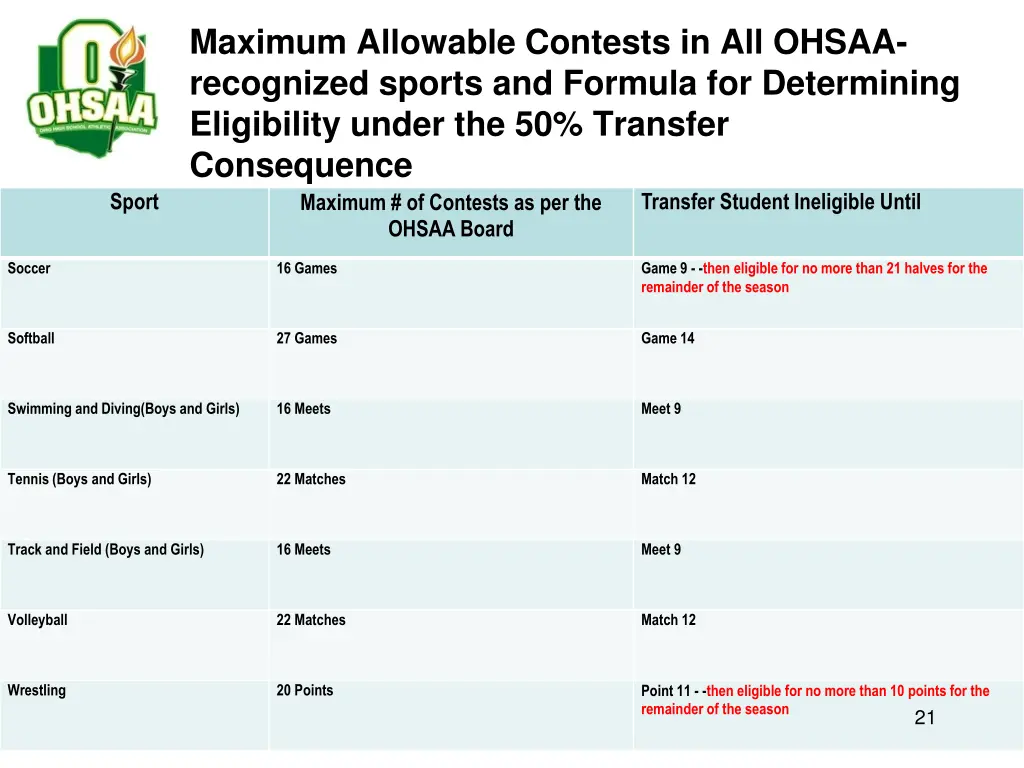 maximum allowable contests in all ohsaa 1