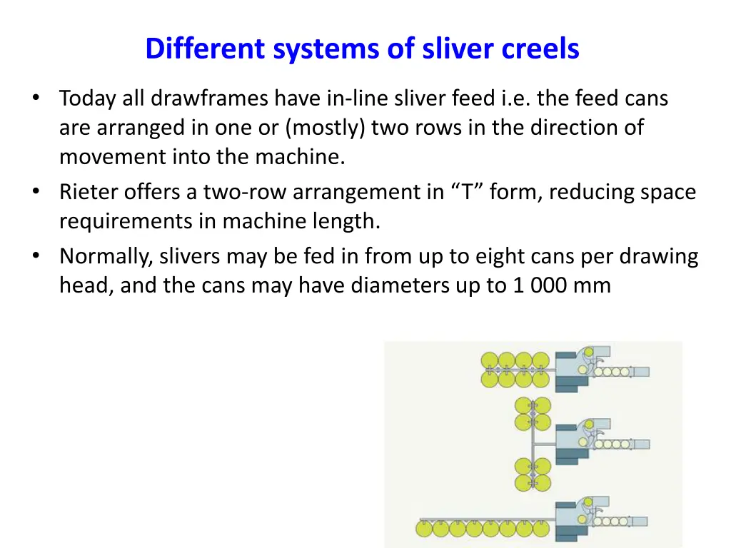 different systems of sliver creels