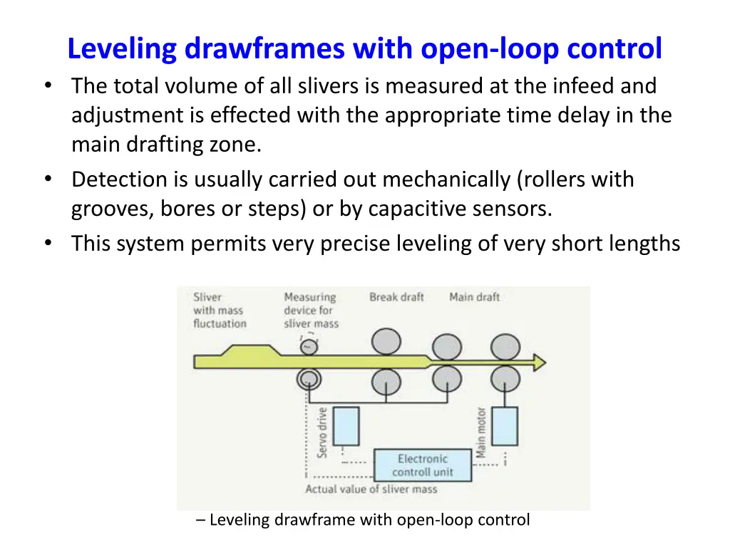leveling drawframes with open loop control