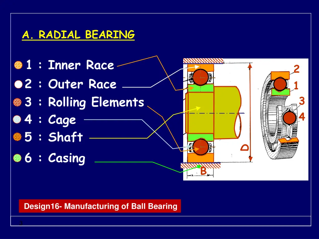 a radial bearing