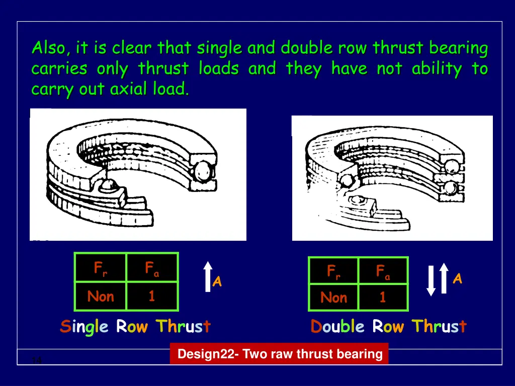 also it is clear that single and double