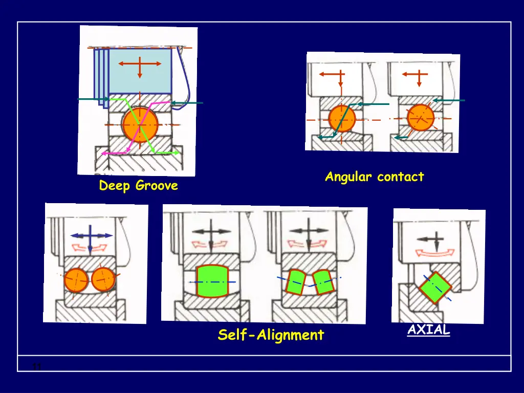 angular contact