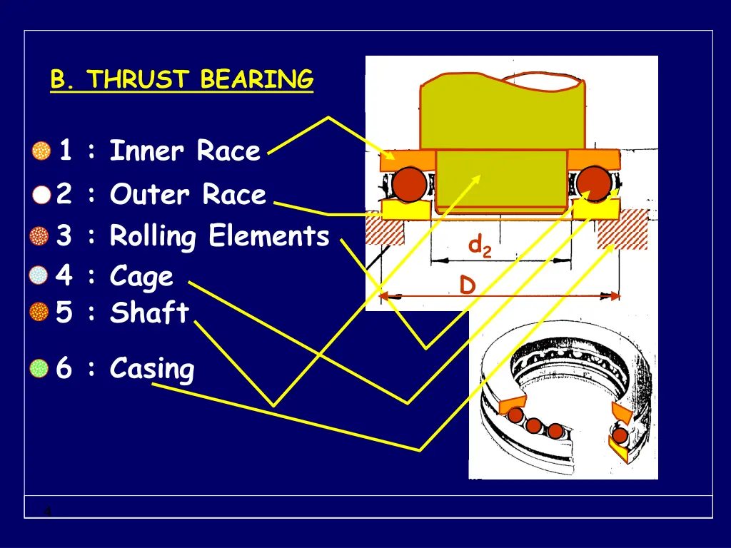 b thrust bearing