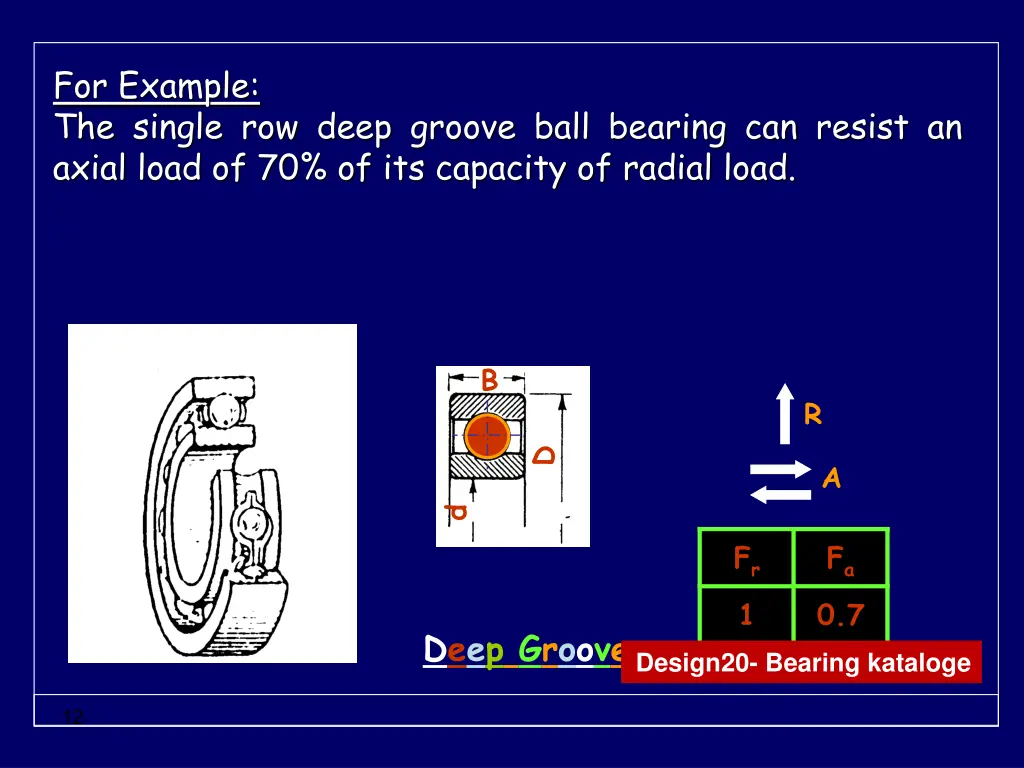 for example the single row deep groove ball
