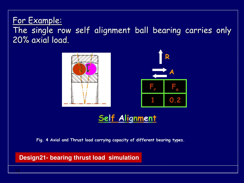for example the single row self alignment ball