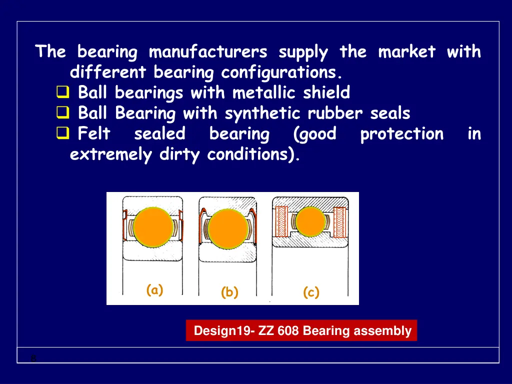 the bearing manufacturers supply the market with
