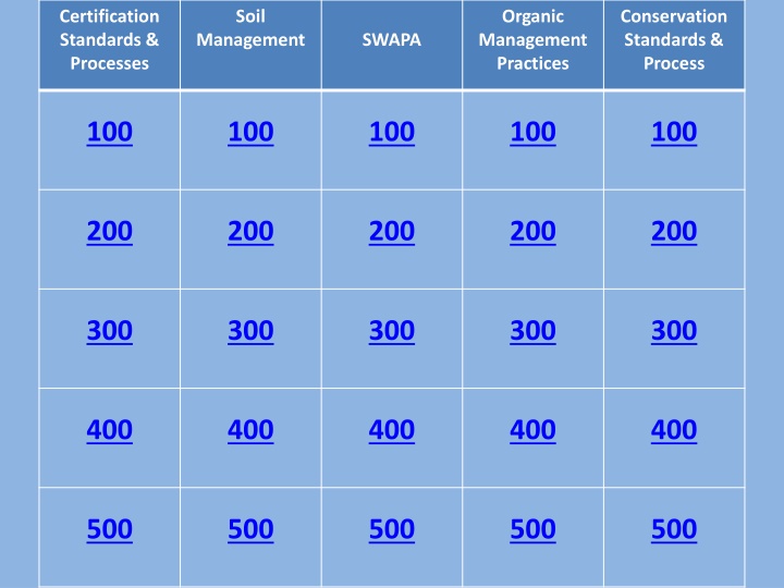certification standards processes