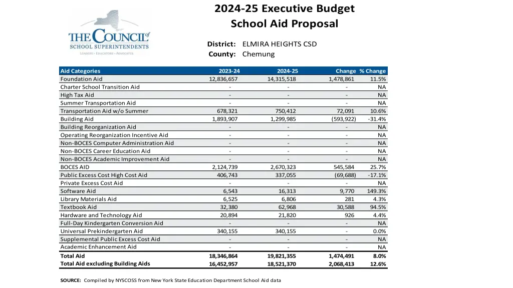 2024 25 executive budget school aid proposal