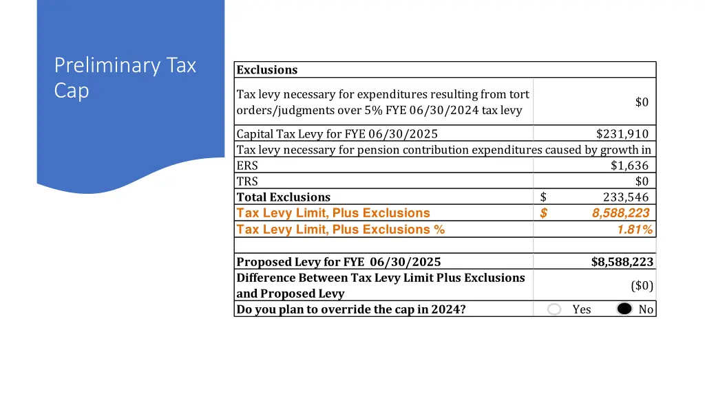 preliminary tax cap