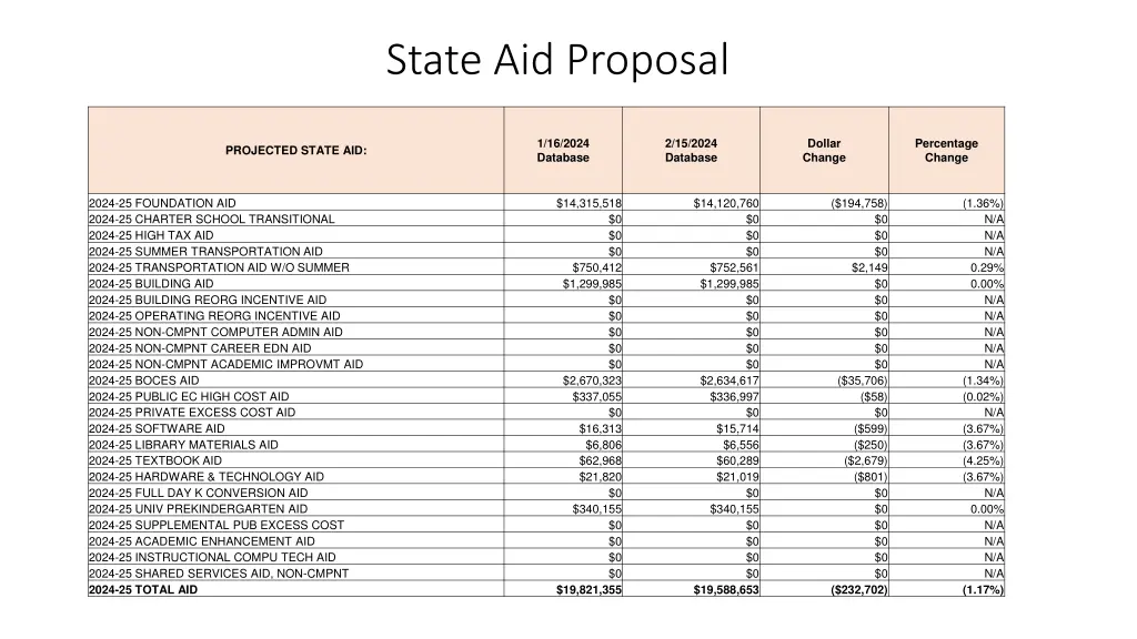 state aid proposal