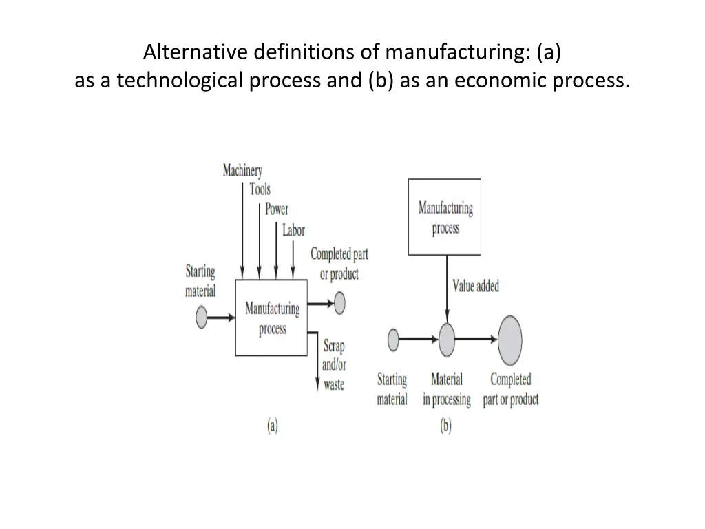 alternative definitions of manufacturing