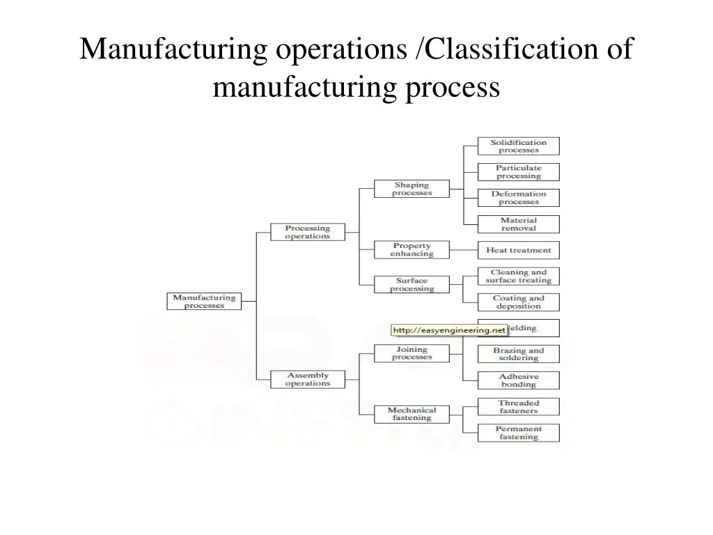 manufacturing operations classification