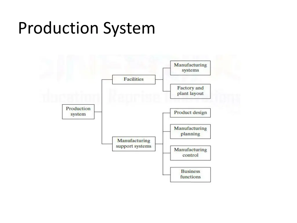 production system