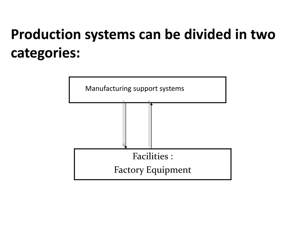 production systems can be divided