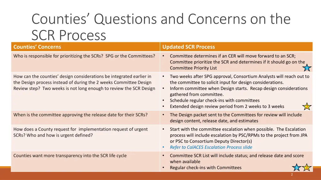 counties questions and concerns