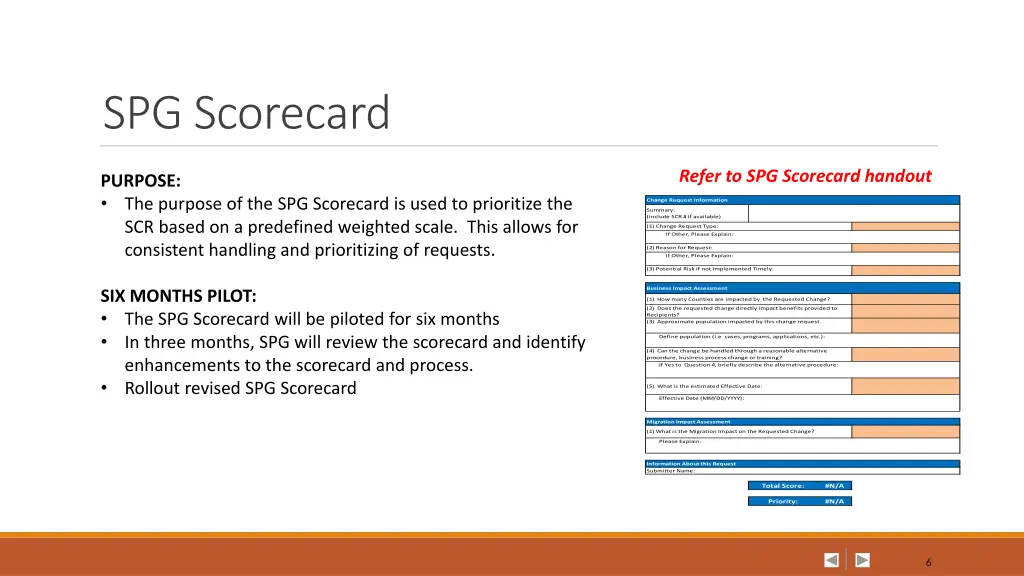 spg scorecard