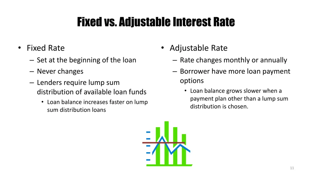 fixed vs adjustable interest rate