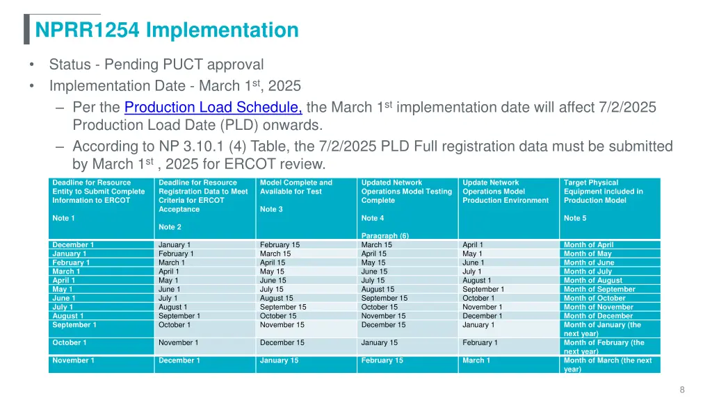 nprr1254 implementation