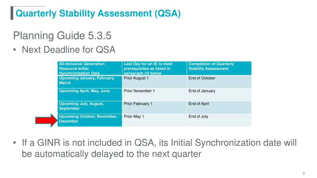 quarterly stability assessment qsa