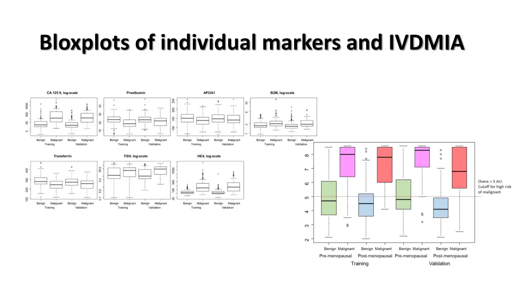 bloxplots of individual markers and ivdmia