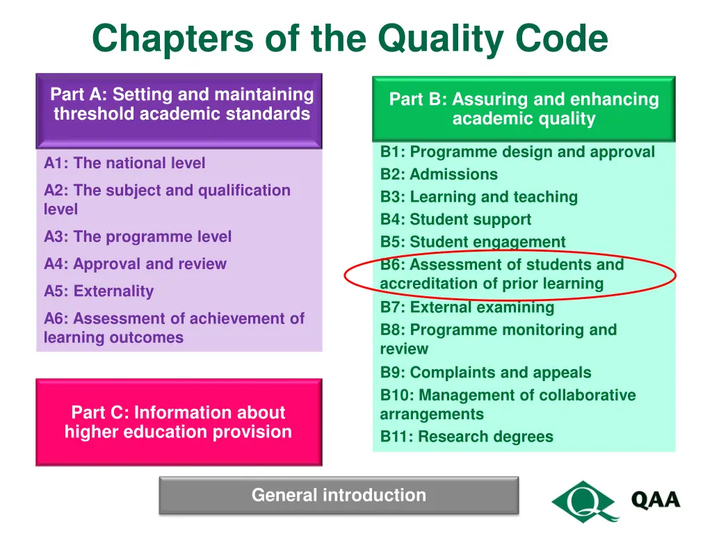 chapters of the quality code