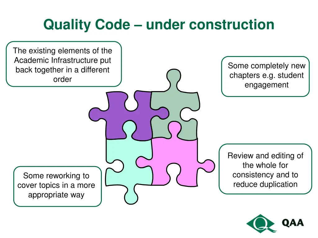 quality code under construction
