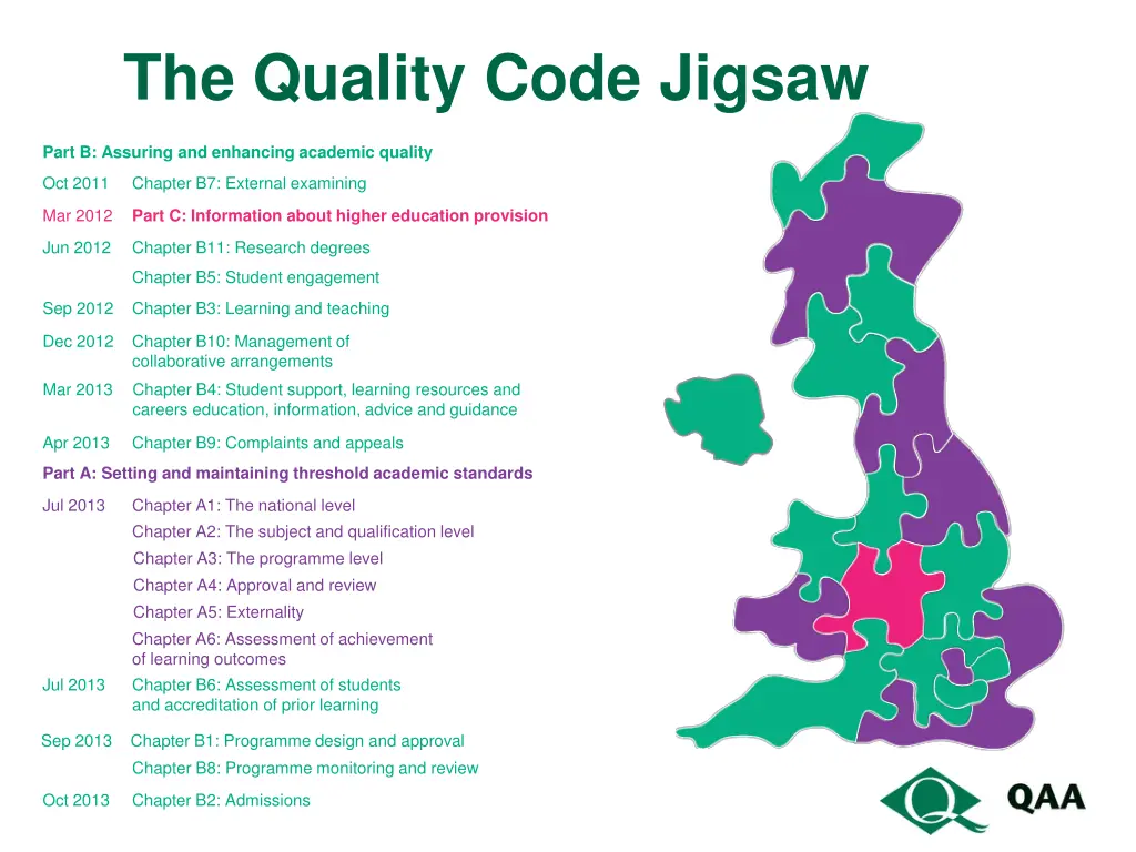 the quality code jigsaw