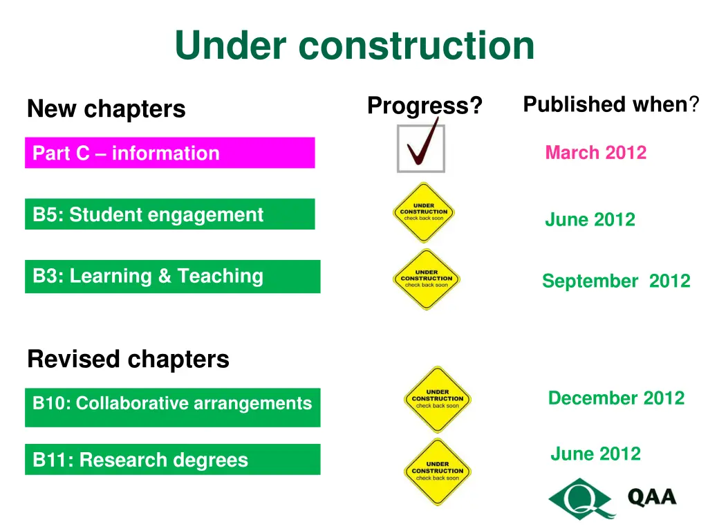 under construction