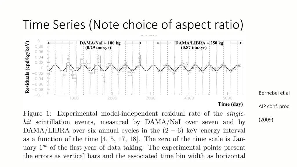 time series note choice of aspect ratio