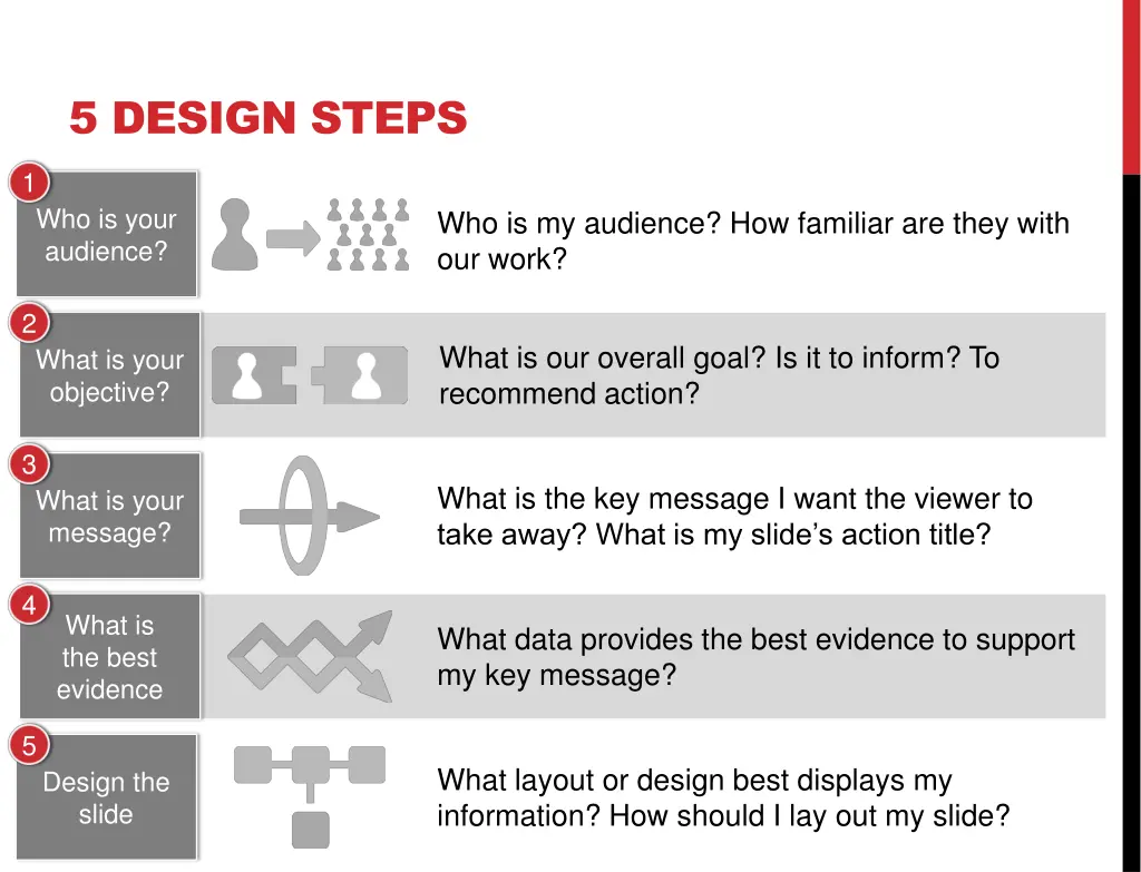 5 design steps