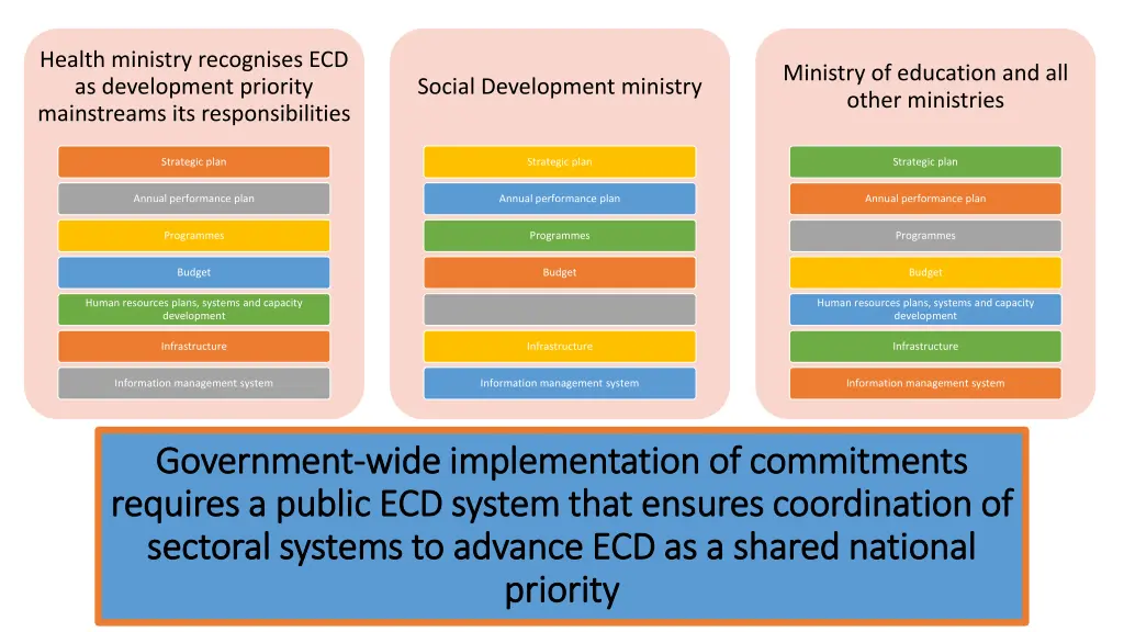health ministry recognises ecd as development