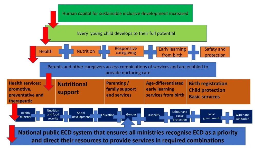 human capital for sustainable inclusive