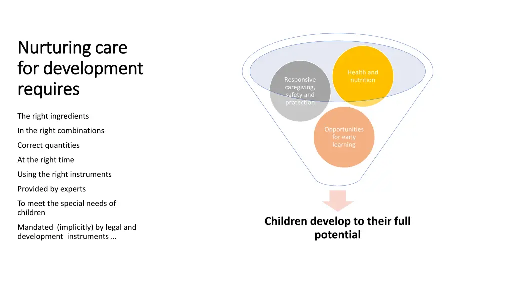 nurturing care nurturing care for development