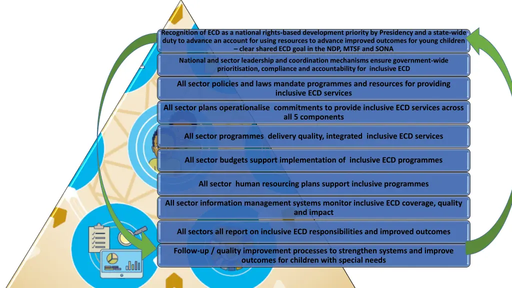 recognition of ecd as a national rights based