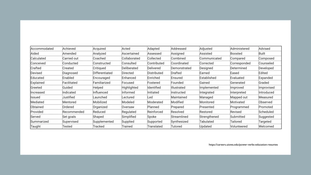 https careers uiowa edu power verbs education