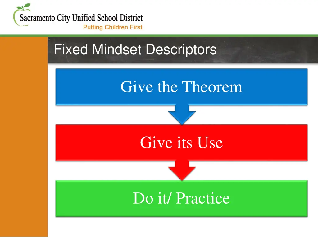 fixed mindset descriptors