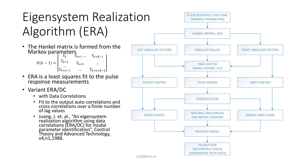 eigensystem realization algorithm era