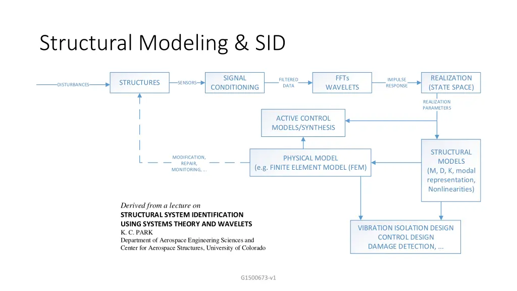 structural modeling sid