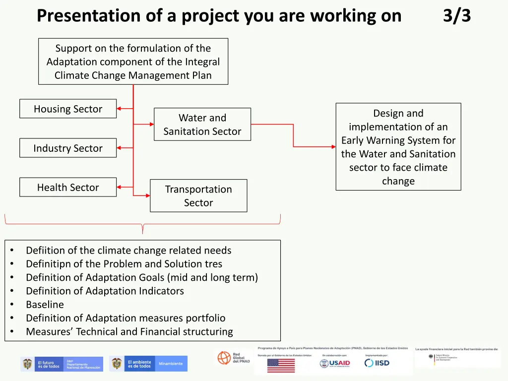 presentation of a project you are working on 2