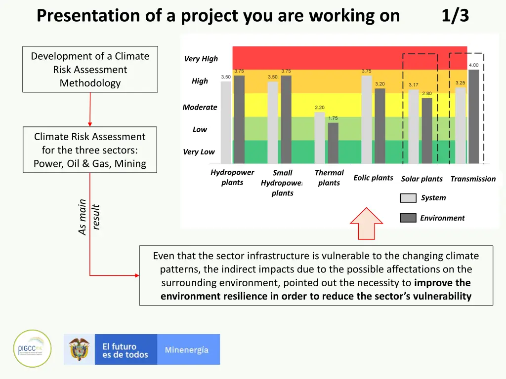 presentation of a project you are working on