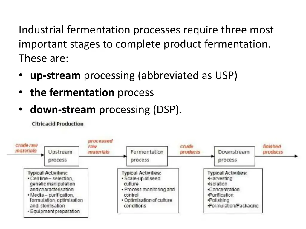 industrial fermentation processes require three