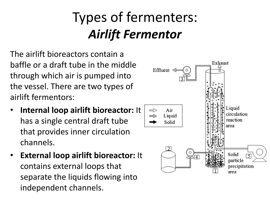 types of fermenters airlift fermentor