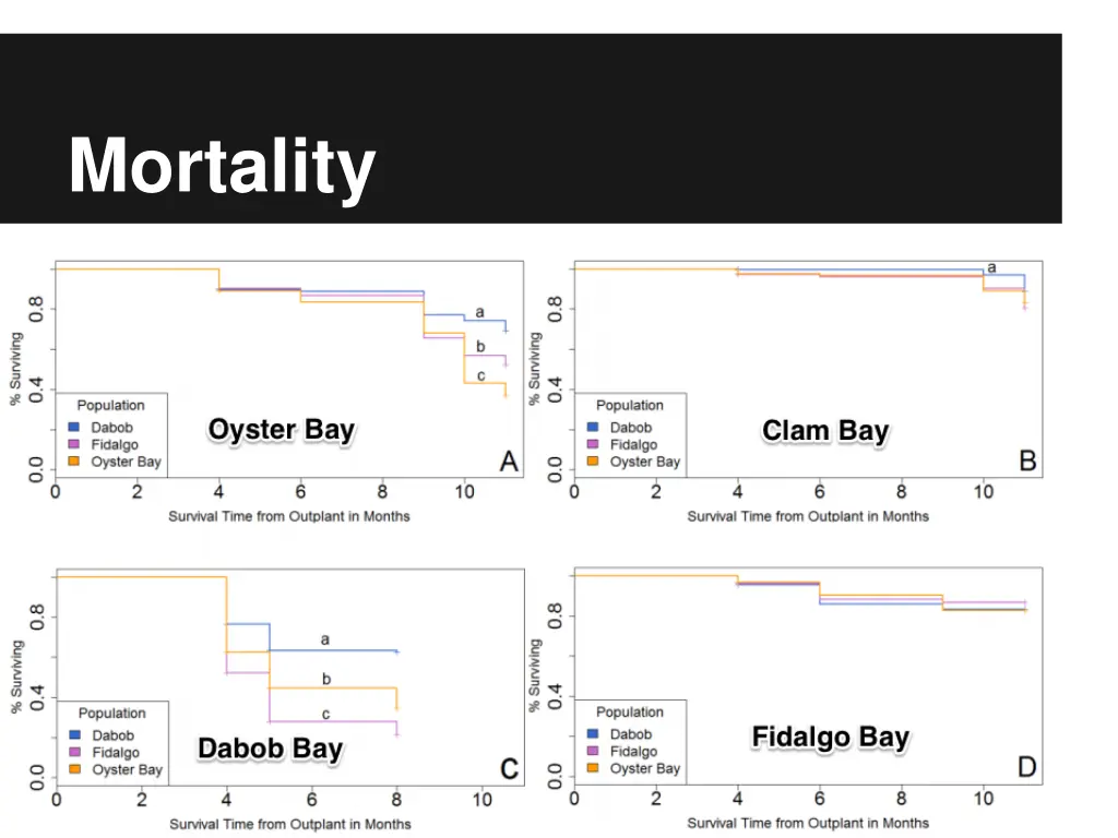 mortality