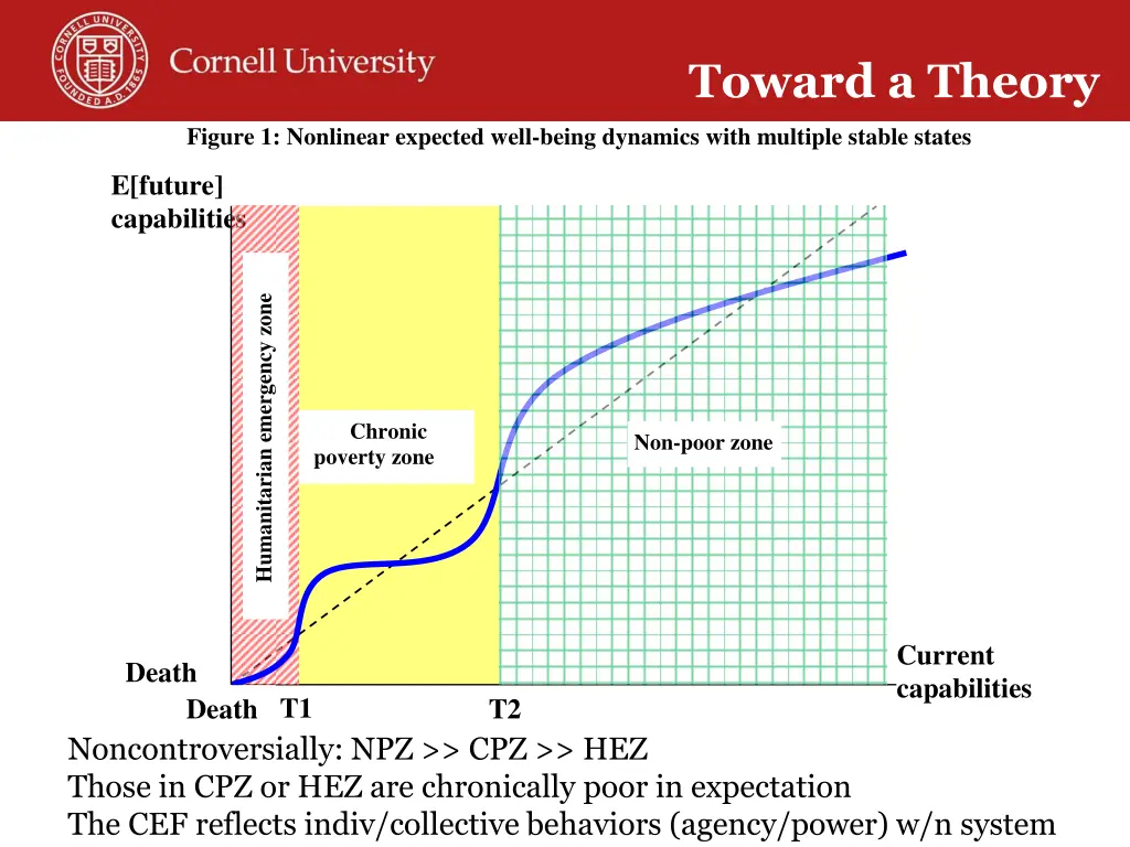 toward a theory 2